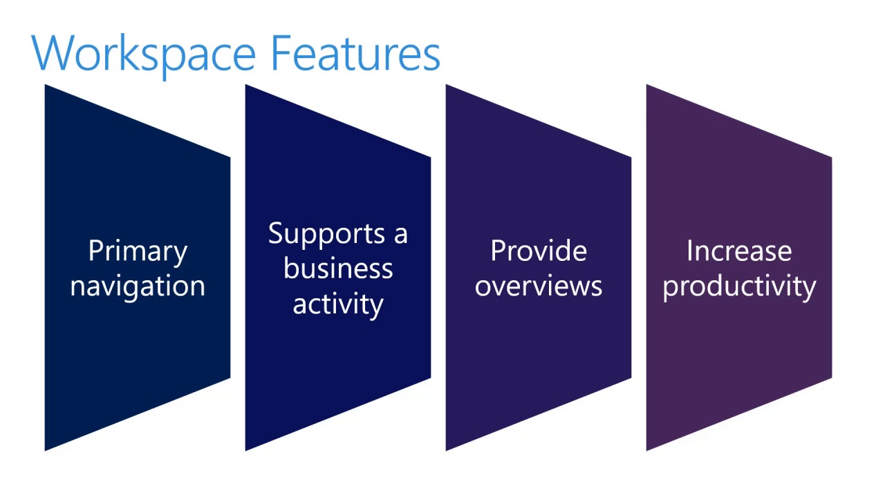 Dynamics 365 for Finance and Operations - Workspace Features - YouTube