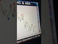Forex Gold Manual Mt4 Indicator #mt4indicator #forex #tradingsoftware #forexsignals #forextrading