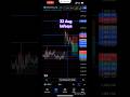 22 Aug Infosys # How to Learn Share Market  #Shorts # Viral Videos # Reels # Om Trading