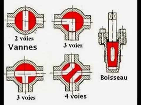 Vanne 3 Voies Youtube