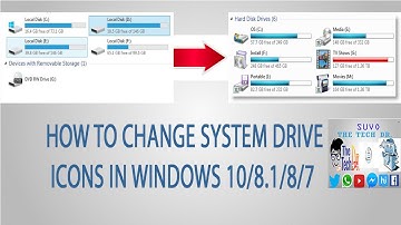 How to change system drive icons in Windows 10/8.1/8/7