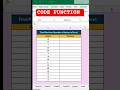 How to Use Code Function in Excel.