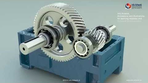 interactive video education and training