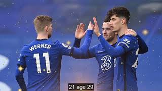 𝐏𝐚𝐫𝐭131 || Kai Havertz Vs Lorenzo Insigne