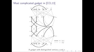 Dichotomy for Graph Homomorphisms with Complex Values on Bounded Degree Graphs