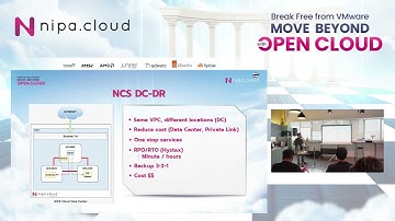 [EP.2] Break Free from VMware & Move Beyond with Open Cloud_Multi Sites, AZ & Network Strategies