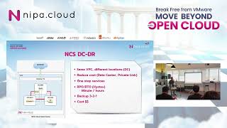 [EP.2] Break Free from VMware & Move Beyond with Open Cloud_Multi Sites, AZ & Network Strategies