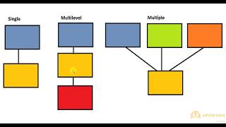 15.10 Inheritance | Object Oriented Concepts | Learn Python Programming Step by Step Tutorials