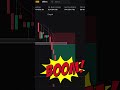 Fast Move In Bitcoin || #bitcoin #btc #banknifty #finnifty