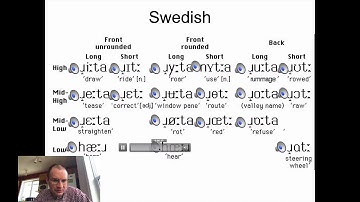 Ling 341 - Intro Phonetics - Vowels Around the World 2