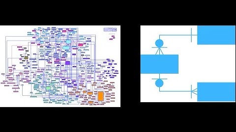 Data Modeling Essentials