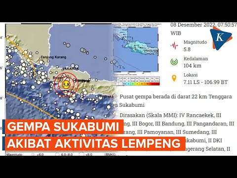 BMKG: Gempa Sukabumi M 5,8 akibat Aktivitas Intraslab Lempeng Indo-Australia