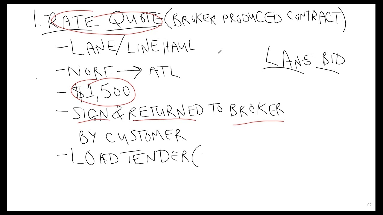 2.16.2024 - Load Movement Paperwork Process