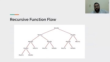 2-Recursion Tree | Algorithms Course | كورس الخوارزميات بالعربي