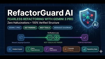 RefactorGuard AI — Refactor Fearlessly with Verified Confidence
