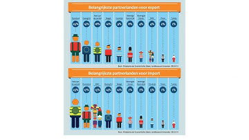 Suvanomics Import en Export