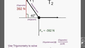 Static Equilibrium two cables one is horizontal