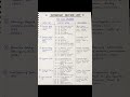 important section list of Law students