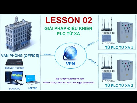 Video Khóa học điều khiển PLC qua VPN bài 2 - Giới thiệu sản... - youtube
