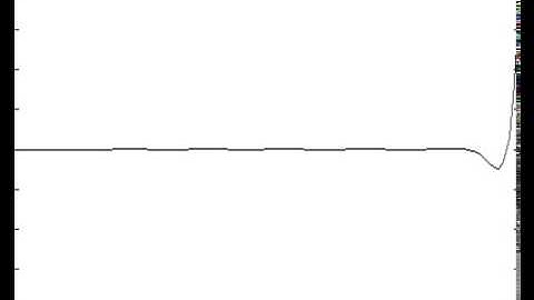 Exact unsteady solution to 1D advection-diffusion equation (Re=10)