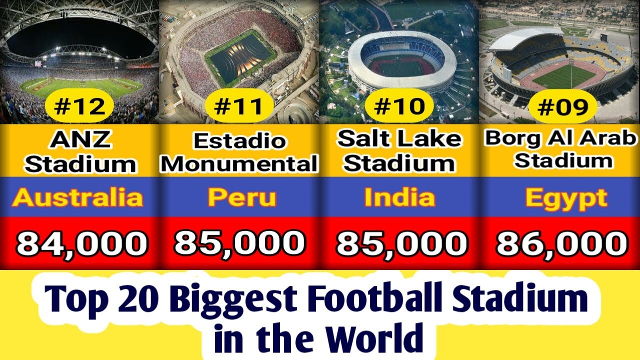 Top 20 biggest football stadium in the world 2022 Top 20 largest