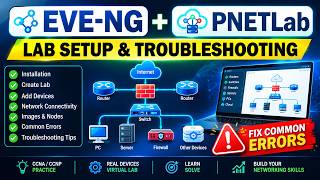 Palo Alto Firewall PAN-OS Software Upgrade Step by Step | GUI & CLI Method | PAN-OS Upgrade LAB