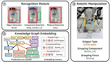 Semantic Grasping via a Knowledge Graph of Robotic Manipulation (RA-L & IROS 2022)