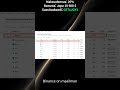 Binance-opas: Ota 2FA käyttöön helposti ja turvallisesti!
