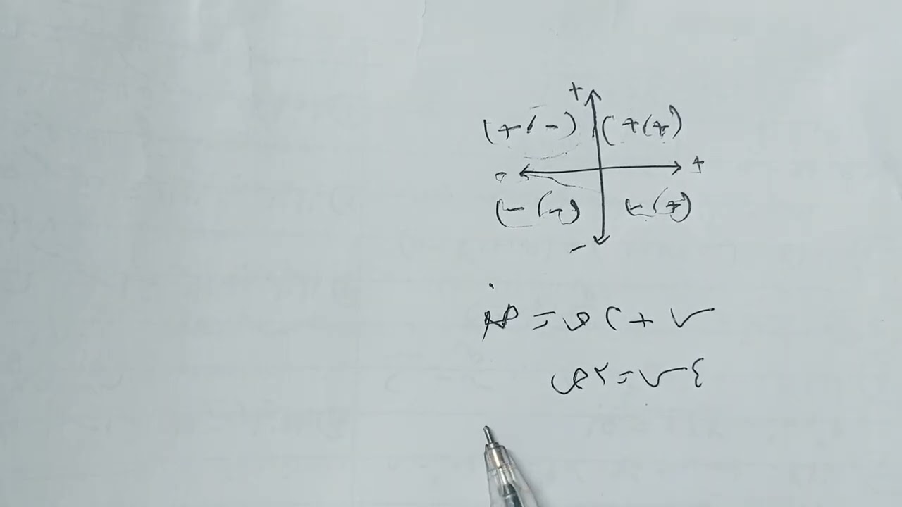 حل اختر درس حل معادلتين فى متغيرين من الدرجة الأولى و سؤال مقالى جبر الصف الثالث الإعدادى ترم تانى 