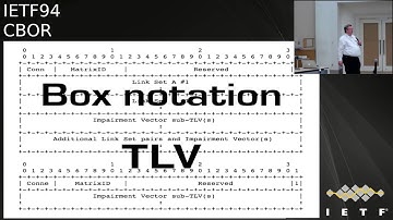 IETF94-TUTORIAL-CBOR-20151101-1600