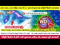 22 January से मौसम पलटेगा! Massive Western Disturbance Incoming, N/NW India on Alert! Rain, Snow ⚠️