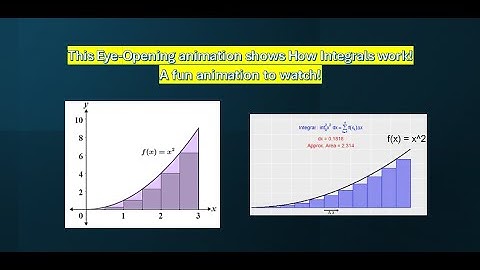 This Eye Opening Animation Shows How Integrals Work.