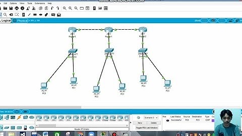 Konfigurasi Routing OSPF (3 Router + 3 Switch + 6 PC)  di Cisco Packet Tracer