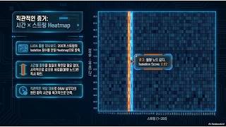 태양광 Isolation Forest + Heatmap, 일사량 정규화 아이티공간 전류예지보전 전기화재 에너지절감 전력분석 SMART EOCR IoT Sensor PQM FEMS