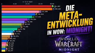 Sobald ein Spec gebufft wird, SCHIEßT ER NACH OBEN! Die krasse Meta-Entwicklung in WoW: Midnight