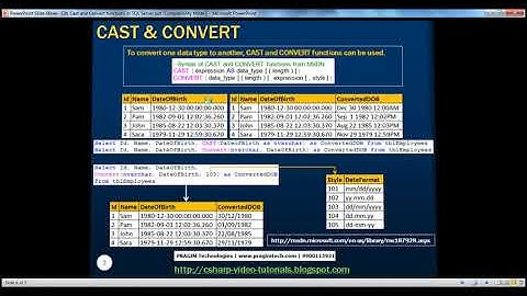 Cast and Convert functions in SQL Server   Part 28