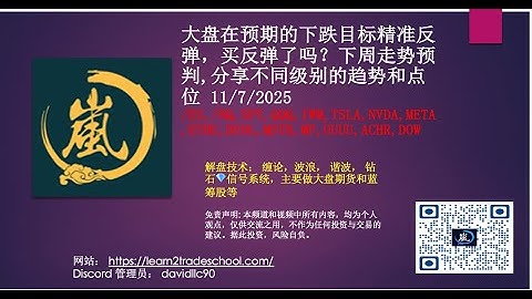 大盘在预期的下跌目标精准反弹，买反弹了吗？下周走势预判和重要点位 /ES,/NQ,SPY,QQQ,IWM,TSLA,NVDA,META,ETHU,DUOL,MSTR,MP,UUUU,ACHR,DOW