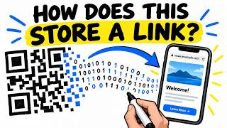 How QR codes Actually Work