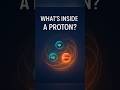 What’s Inside a Proton? It’s Not What You Think Mp3 Song