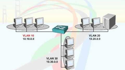 443   40  VLAN and Trunking   04  Segmentation