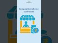 CMP-08 Explained: GST Compliance for Composition Taxpayers #compliancemadeeasy