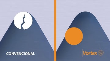 Vortex & MachineDNA de Delcam