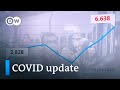 Germany sees exponential rise +++ Second wave hits Poland | Coronavirus update