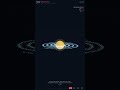Galaxy Explained in 60 Seconds #Shorts