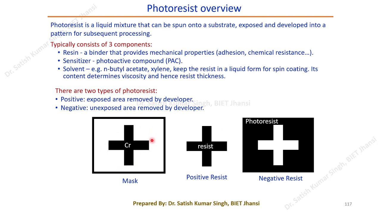 VLSI Technology | L20 | Photoresist | Positive and Negative Photoresist ...