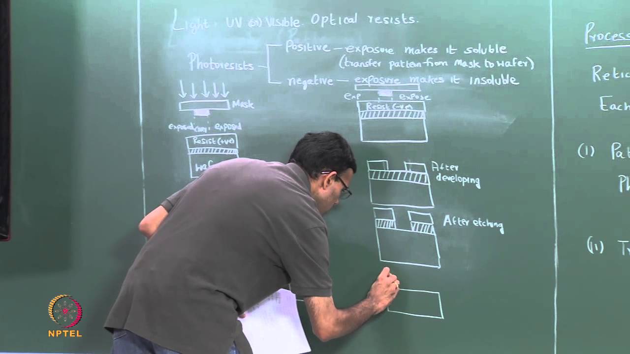 ⁣Mod-01 Lec-25 Lithography