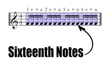 How To Read Sixteenth Notes | Rhythmic Dictation | Music Theory Tutorial