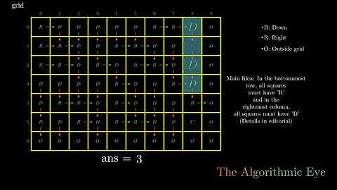B. Fix You | Codeforces Round 663 (Div. 2) | Short visual simulation of editorial