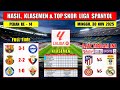 Hasil Liga Spanyol Tadi Malam ~ BARCELONA vs ALAVES ~ MALLORCA vs OSASUNA ~ Laliga 2025 Pekan 14