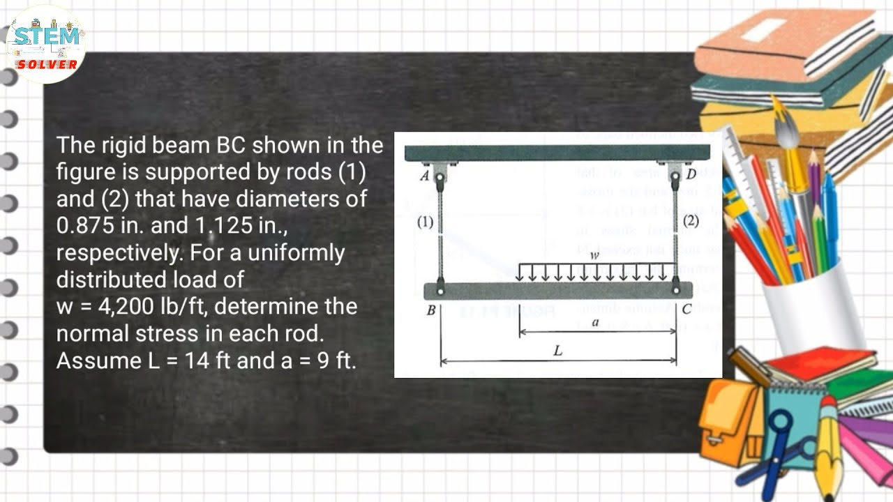 The rigid beam BC shown in the figure is supported by rods (1) and (2
